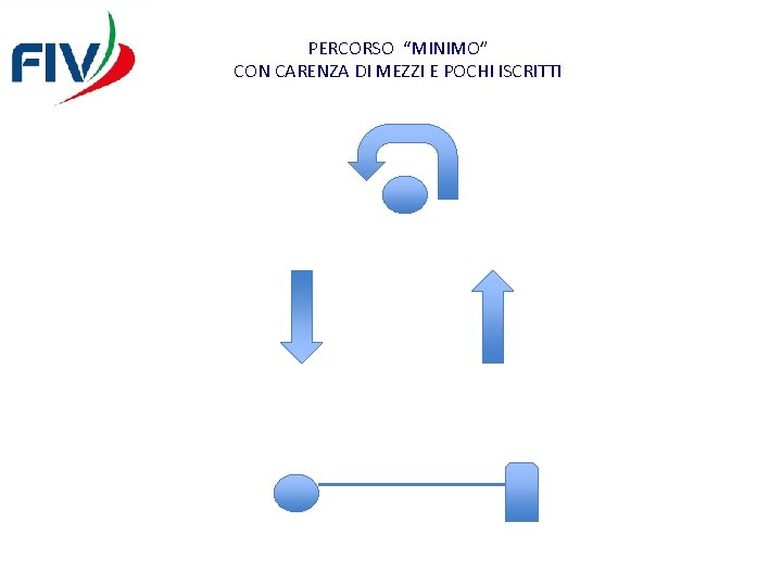 PERCORSO “MINIMO” CON CARENZA DI MEZZI E POCHI ISCRITTI 