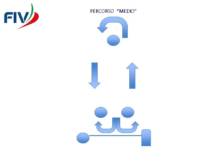 PERCORSO “MEDIO” 