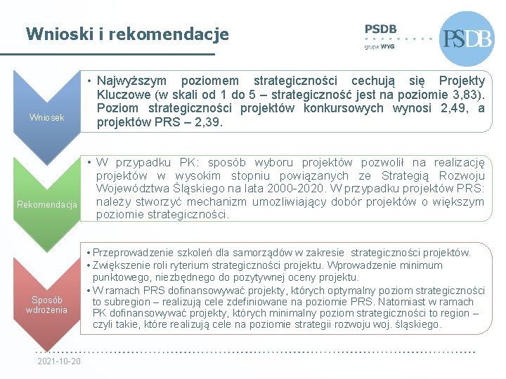 Wnioski i rekomendacje Wniosek Rekomendacja Sposób wdrożenia 2021 -10 -20 • Najwyższym poziomem strategiczności