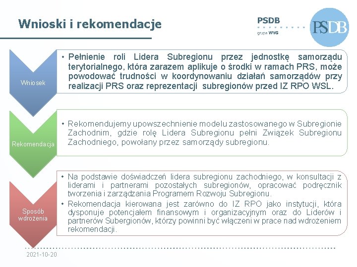 Wnioski i rekomendacje Wniosek Rekomendacja Sposób wdrożenia 2021 -10 -20 • Pełnienie roli Lidera