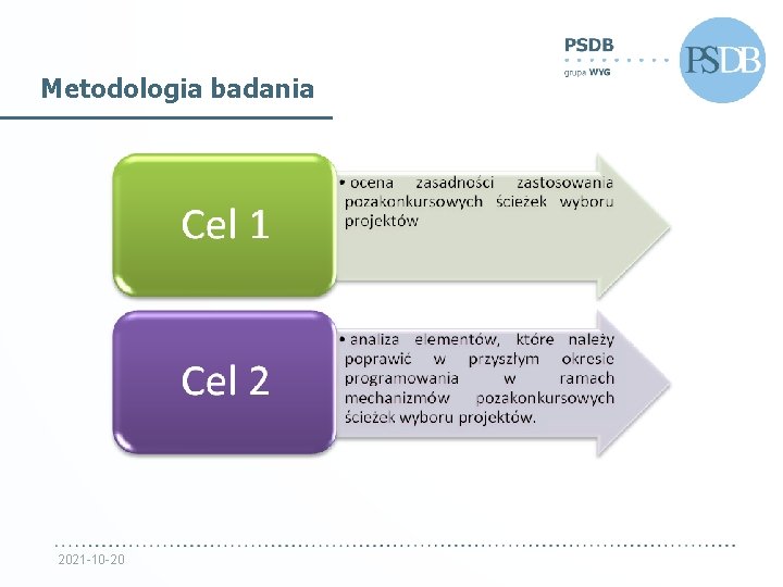 Metodologia badania 2021 -10 -20 