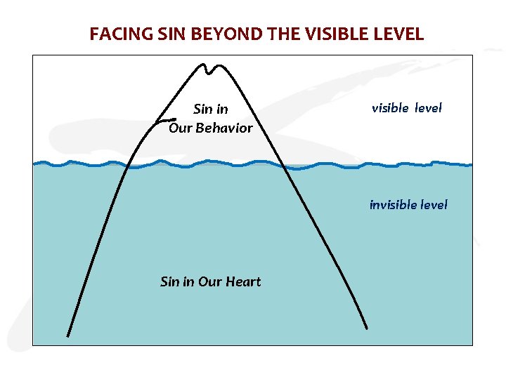 FACING SIN BEYOND THE VISIBLE LEVEL Sin in Our Behavior visible level invisible level