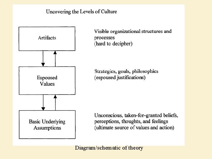 Diagram/schematic of theory 