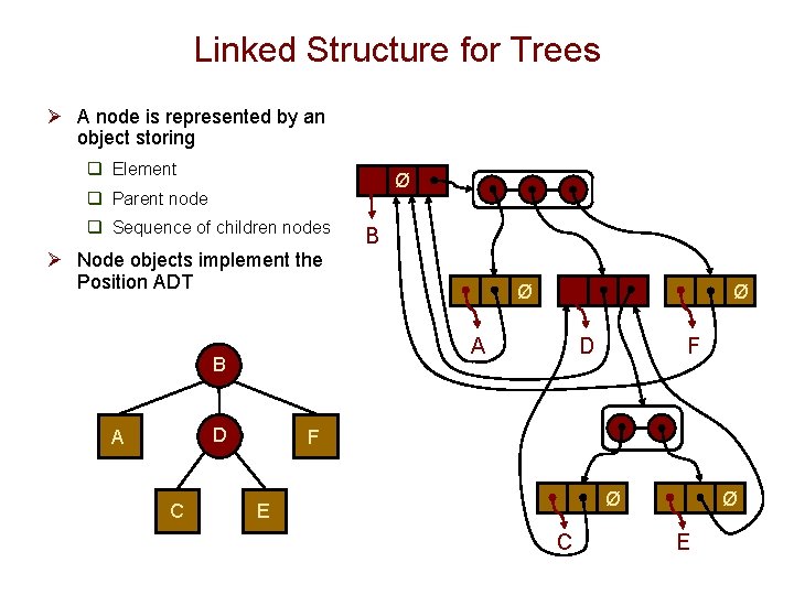 Linked Structure for Trees Ø A node is represented by an object storing q Linked Structure for Trees Ø A node is represented by an object storing q