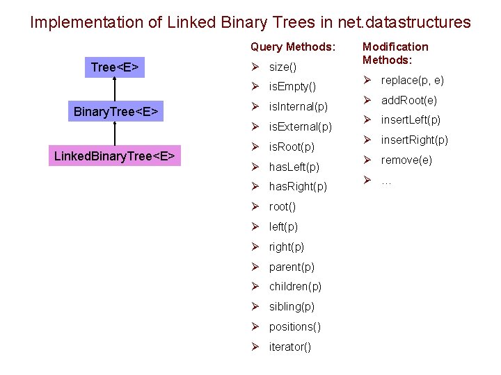 Implementation of Linked Binary Trees in net. datastructures Query Methods: Tree<E> Ø size() Ø Implementation of Linked Binary Trees in net. datastructures Query Methods: Tree<E> Ø size() Ø