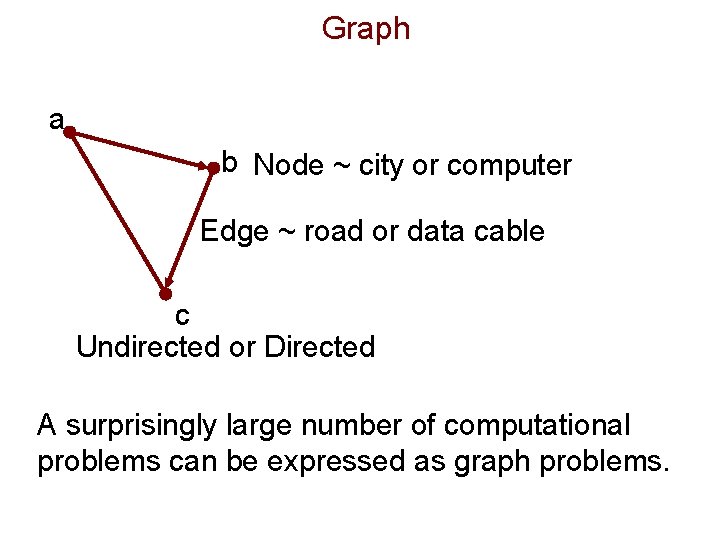 Graph a b Node ~ city or computer Edge ~ road or data cable Graph a b Node ~ city or computer Edge ~ road or data cable