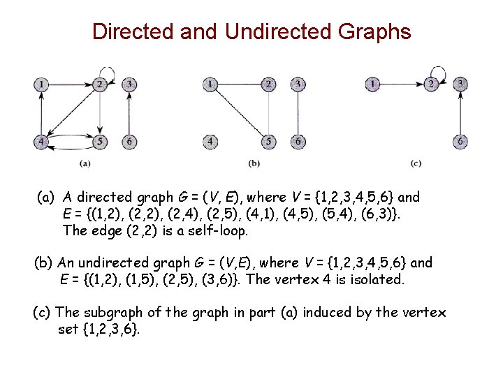 Directed and Undirected Graphs (a) A directed graph G = (V, E), where V Directed and Undirected Graphs (a) A directed graph G = (V, E), where V