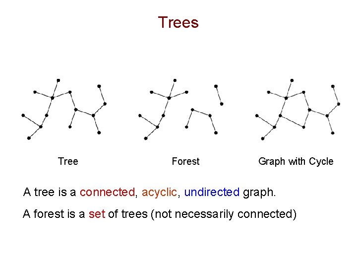Trees Tree Forest Graph with Cycle A tree is a connected, acyclic, undirected graph. Trees Tree Forest Graph with Cycle A tree is a connected, acyclic, undirected graph.