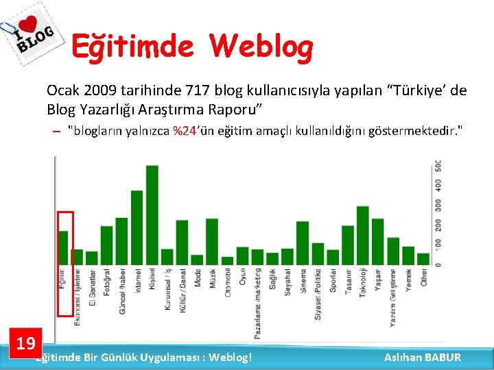 Eğitimde Weblog Ocak 2009 tarihinde 717 blog kullanıcısıyla yapılan “Türkiye’ de Blog Yazarlığı Araştırma