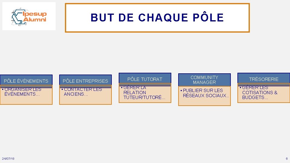 BUT DE CHAQUE PÔLE ÉVÈNEMENTS • ORGANISER LES ÉVÈNEMENTS. . . 24/07/18 PÔLE ENTREPRISES
