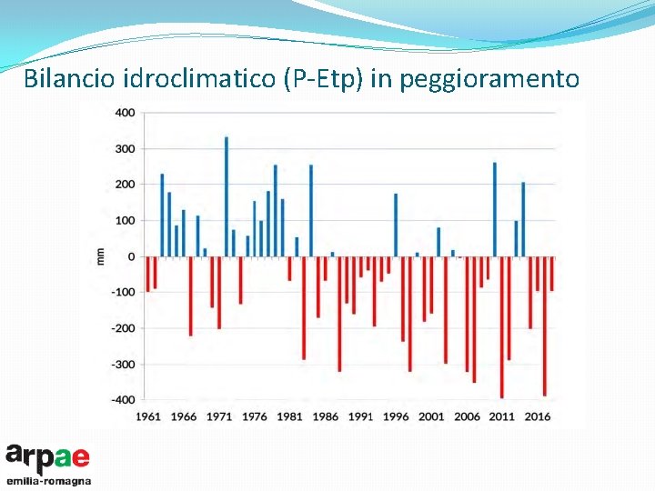 Bilancio idroclimatico (P-Etp) in peggioramento 