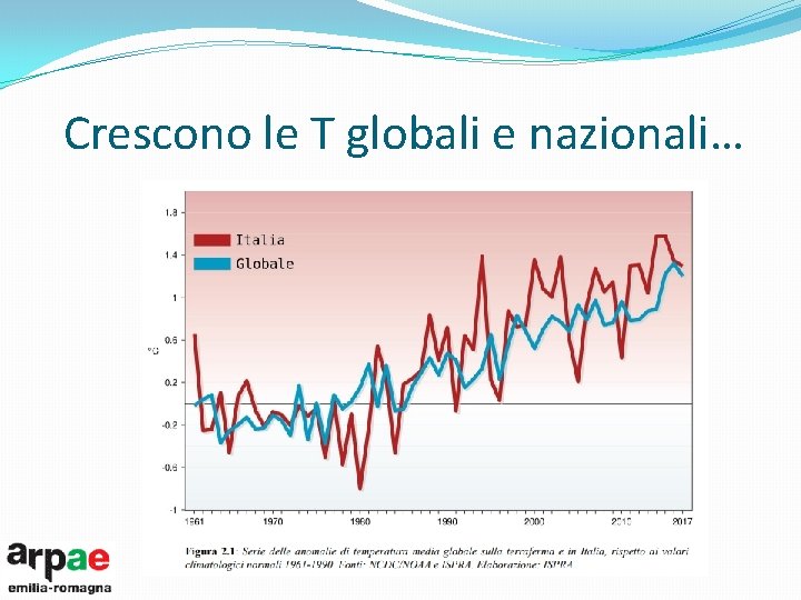 Crescono le T globali e nazionali… 