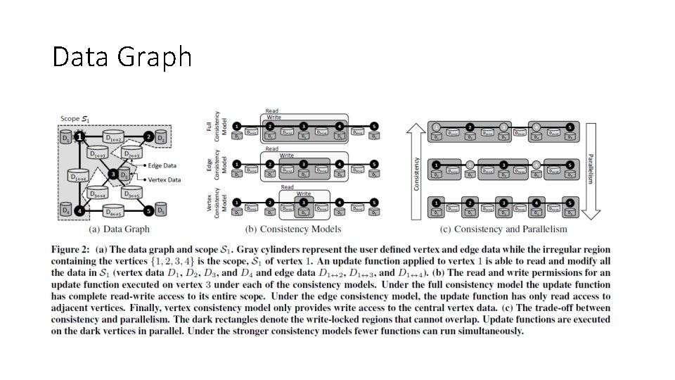 Data Graph 