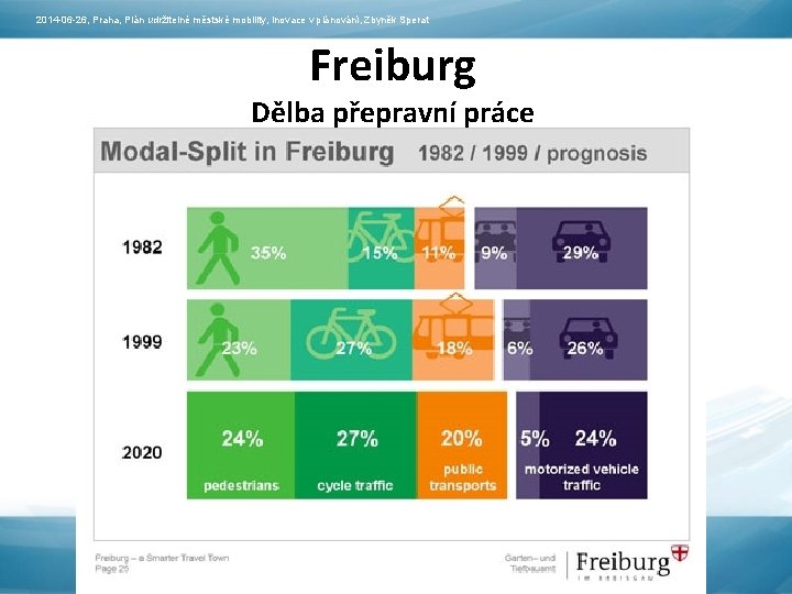 2014 -06 -26, Praha, Plán udržitelné městské mobility, Inovace v plánování, Zbyněk Sperat Freiburg