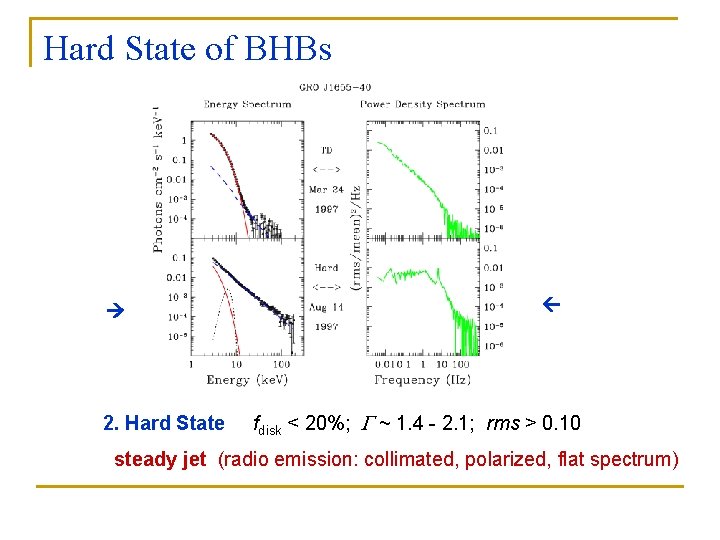 Hard State of BHBs 2. Hard State fdisk < 20%; G ~ 1. 4