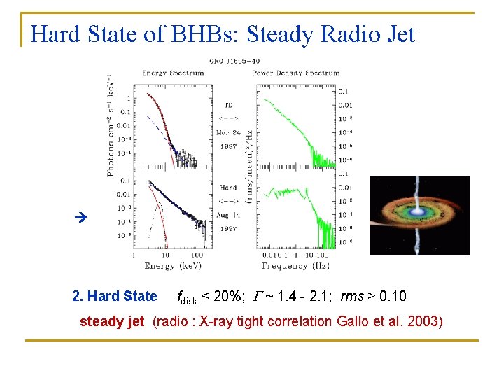 Hard State of BHBs: Steady Radio Jet 2. Hard State fdisk < 20%; G