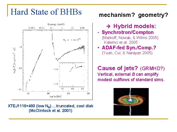 Hard State of BHBs mechanism? geometry? Hybrid models: • Synchrotron/Compton (Markoff, Nowak, & Wilms