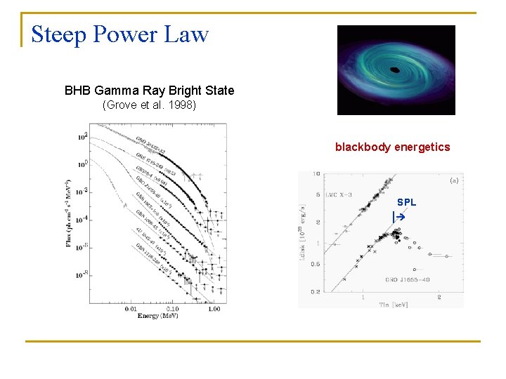 Steep Power Law BHB Gamma Ray Bright State (Grove et al. 1998) blackbody energetics