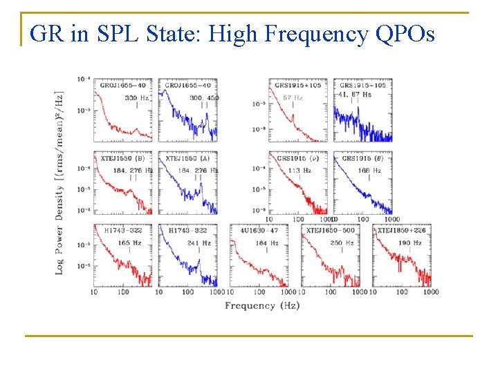 GR in SPL State: High Frequency QPOs 