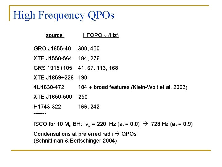 High Frequency QPOs source HFQPO n (Hz) GRO J 1655 -40 300, 450 XTE
