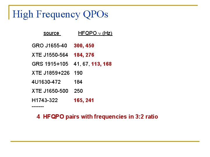 High Frequency QPOs source HFQPO n (Hz) GRO J 1655 -40 300, 450 XTE