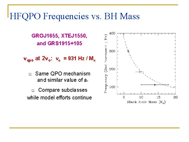 HFQPO Frequencies vs. BH Mass GROJ 1655, XTEJ 1550, and GRS 1915+105 nqpo at