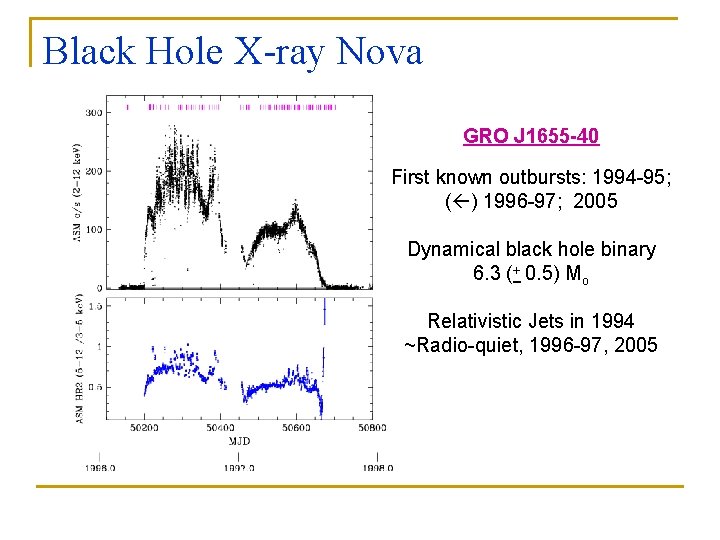 Black Hole X-ray Nova GRO J 1655 -40 First known outbursts: 1994 -95; (
