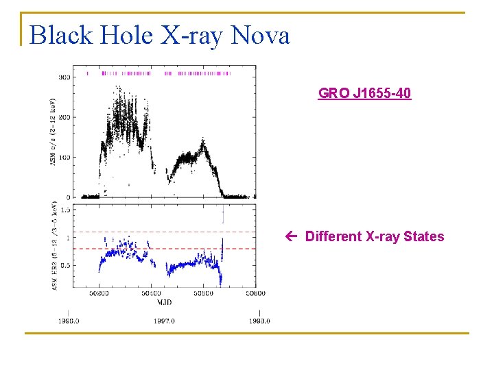 Black Hole X-ray Nova GRO J 1655 -40 Different X-ray States 