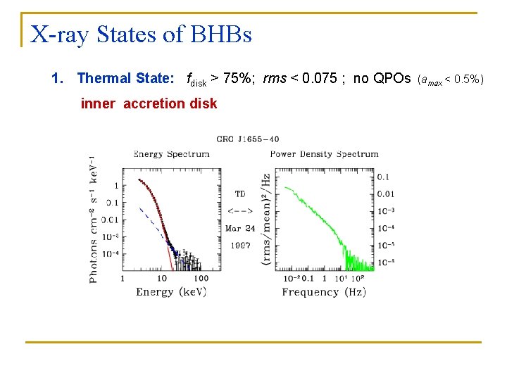 X-ray States of BHBs 1. Thermal State: fdisk > 75%; rms < 0. 075