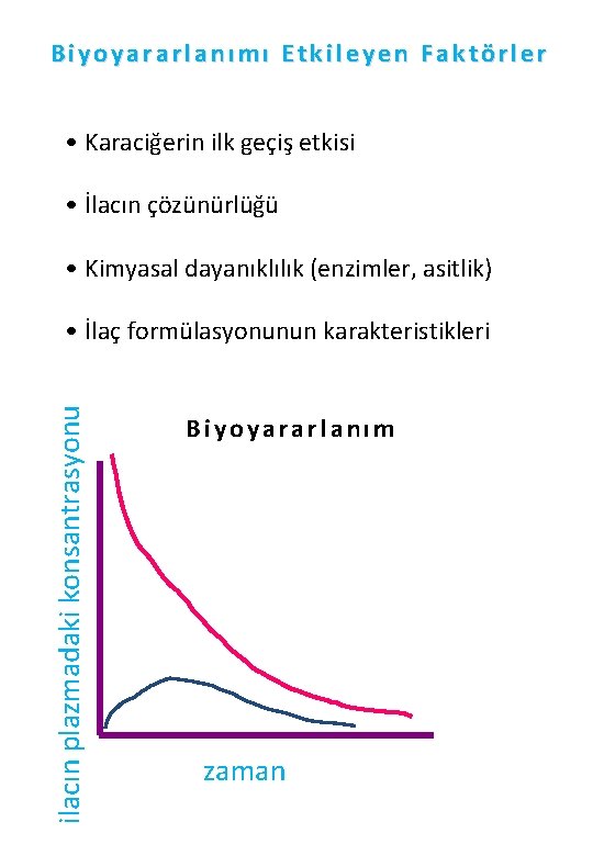 Biyoyararlanımı Etkileyen Faktörler • Karaciğerin ilk geçiş etkisi • İlacın çözünürlüğü • Kimyasal dayanıklılık