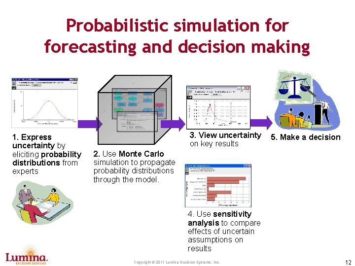 Probabilistic simulation forecasting and decision making 1. Express uncertainty by eliciting probability distributions from