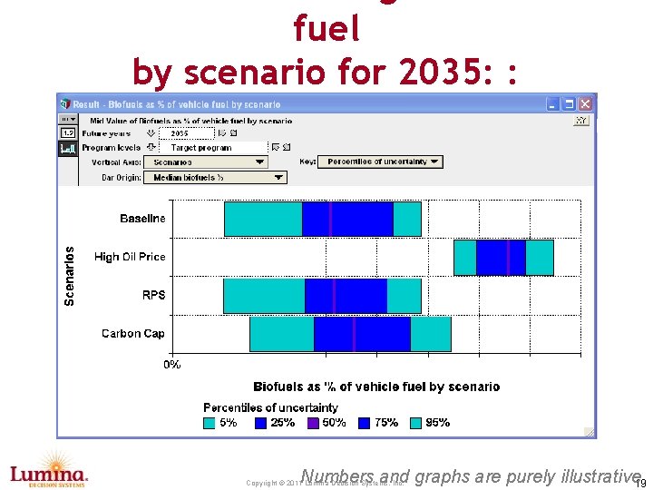 fuel by scenario for 2035: : Stochastic Numbers and graphs are purely illustrative 19