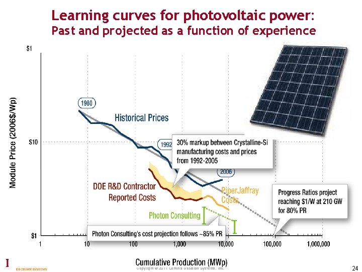 Learning curves for photovoltaic power: Past and projected as a function of experience Copyright