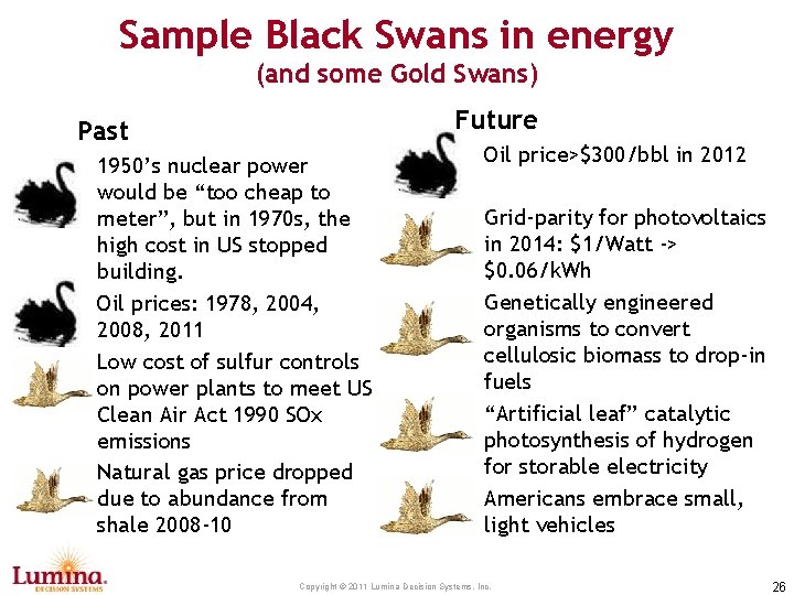 Sample Black Swans in energy (and some Gold Swans) Future Past 1950’s nuclear power