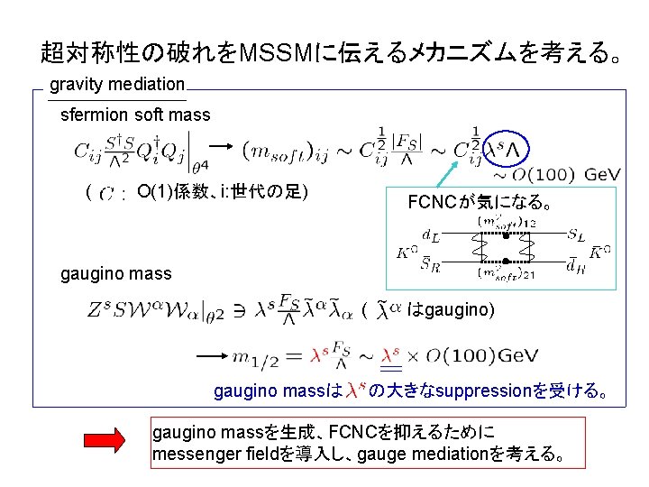 超対称性の破れをMSSMに伝えるメカニズムを考える。 gravity mediation sfermion soft mass ( O(1)係数、i: 世代の足) FCNCが気になる。 gaugino mass ( gaugino