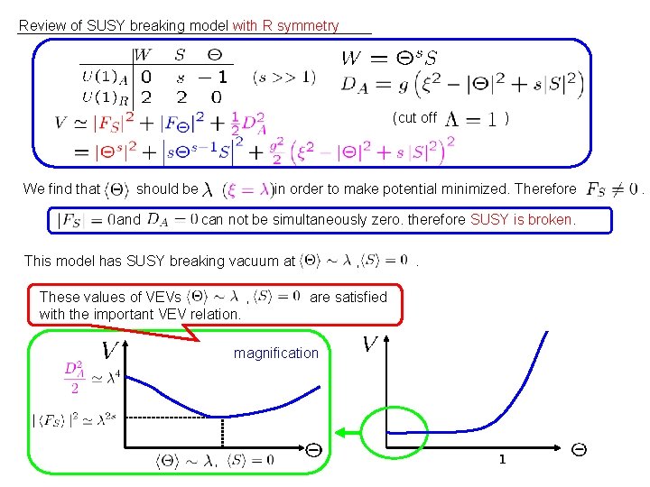 Review of SUSY breaking model with R symmetry (cut off We find that should