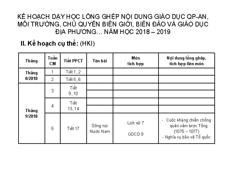 KẾ HOẠCH DẠY HỌC LỒNG GHÉP NỘI DUNG GIÁO DỤC QP-AN, MÔI TRƯỜNG, CHỦ