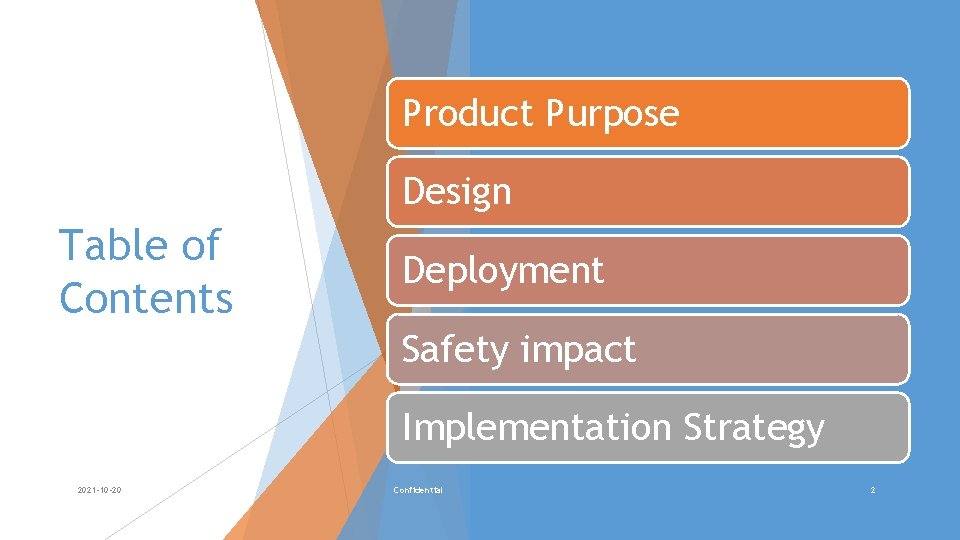 Product Purpose Design Table of Contents Deployment Safety impact Implementation Strategy 2021 -10 -20
