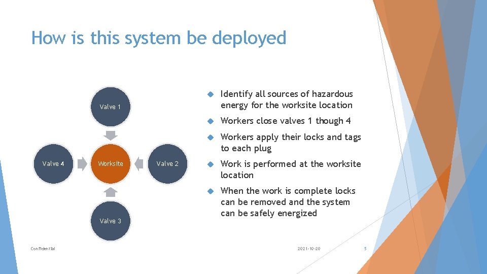 How is this system be deployed Identify all sources of hazardous energy for the