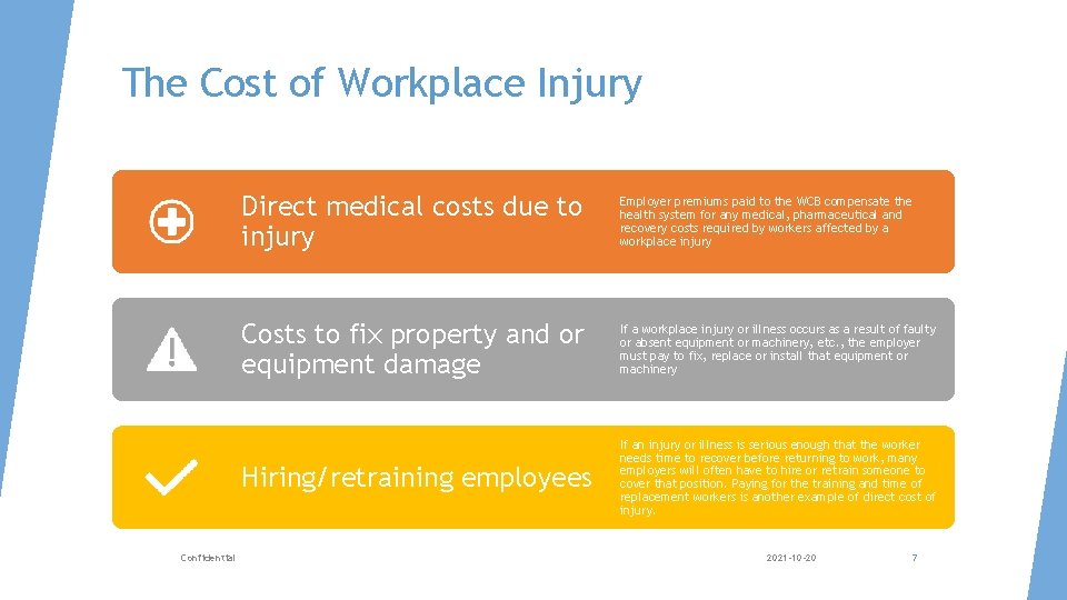 The Cost of Workplace Injury Confidential Direct medical costs due to injury Employer premiums