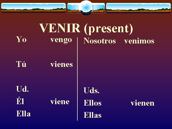 Yo Tú Ud. Él Ella VENIR (present) vengo Nosotros venimos viene Uds. Ellos Ellas