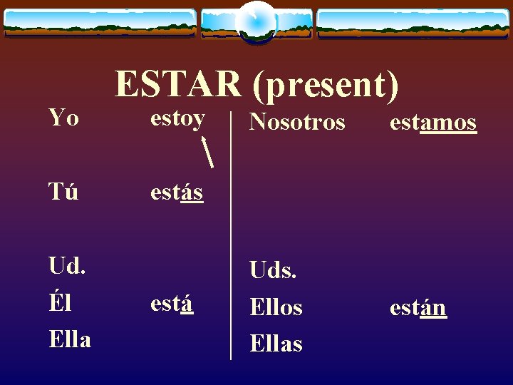 Yo Tú Ud. Él Ella ESTAR (present) estoy Nosotros estamos Uds. Ellos Ellas están
