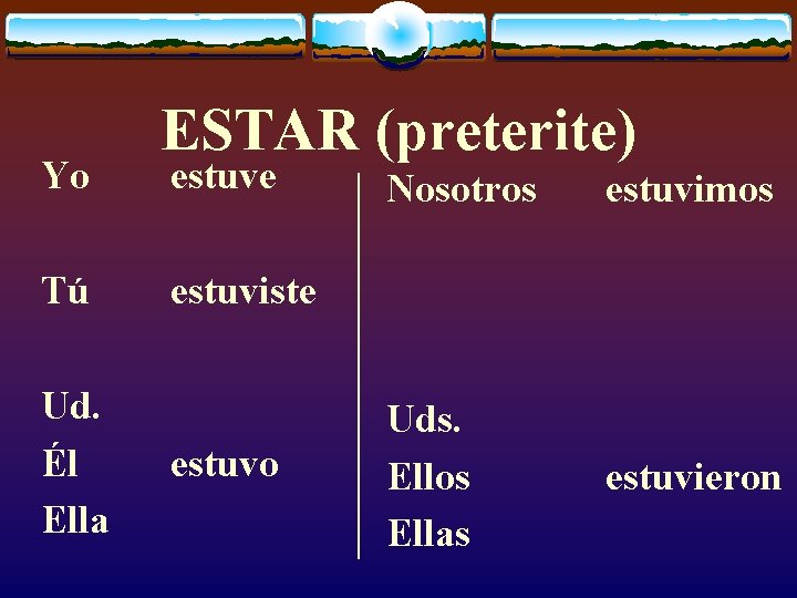 Yo Tú Ud. Él Ella ESTAR (preterite) estuve Nosotros estuvimos Uds. Ellos Ellas estuvieron