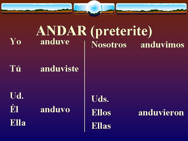 Yo Tú Ud. Él Ella ANDAR (preterite) anduve Nosotros anduvimos Uds. Ellos Ellas anduvieron