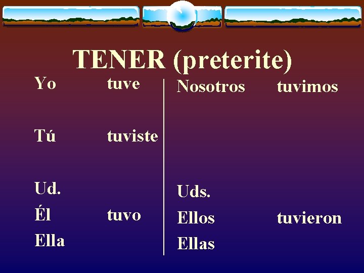Yo Tú Ud. Él Ella TENER (preterite) tuve Nosotros tuvimos Uds. Ellos Ellas tuvieron