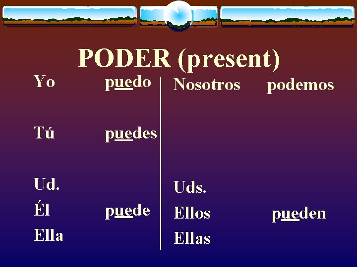 Yo Tú Ud. Él Ella PODER (present) puedo Nosotros podemos Uds. Ellos Ellas pueden