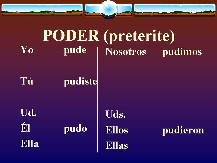 Yo Tú Ud. Él Ella PODER (preterite) pude Nosotros pudimos Uds. Ellos Ellas pudieron