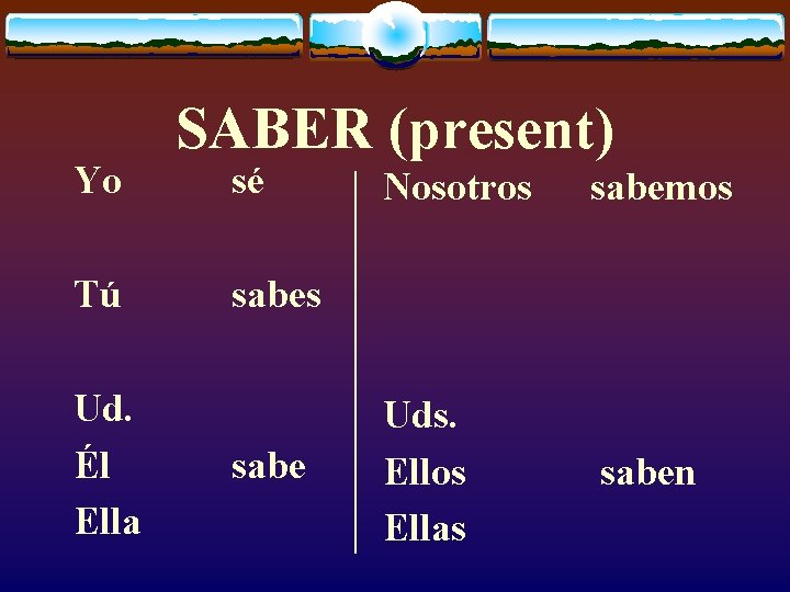 Yo Tú Ud. Él Ella SABER (present) sé Nosotros sabemos Uds. Ellos Ellas saben