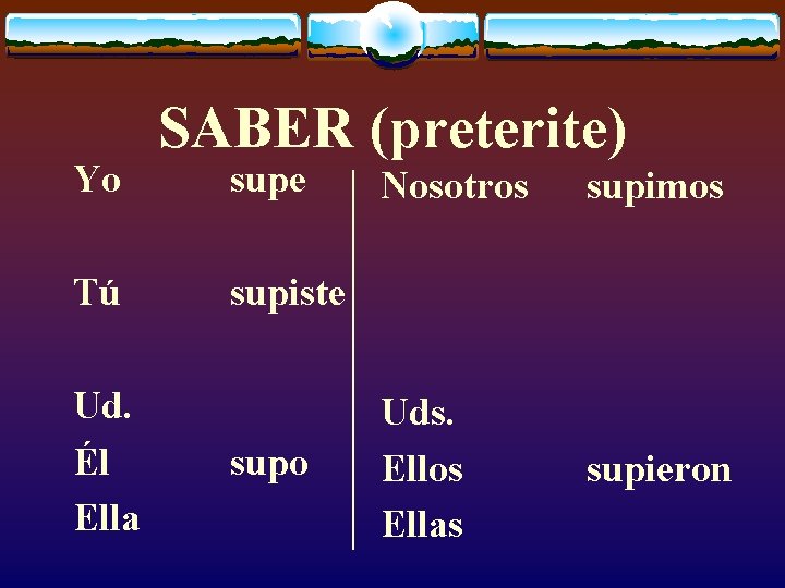 Yo Tú Ud. Él Ella SABER (preterite) supe Nosotros supimos Uds. Ellos Ellas supieron