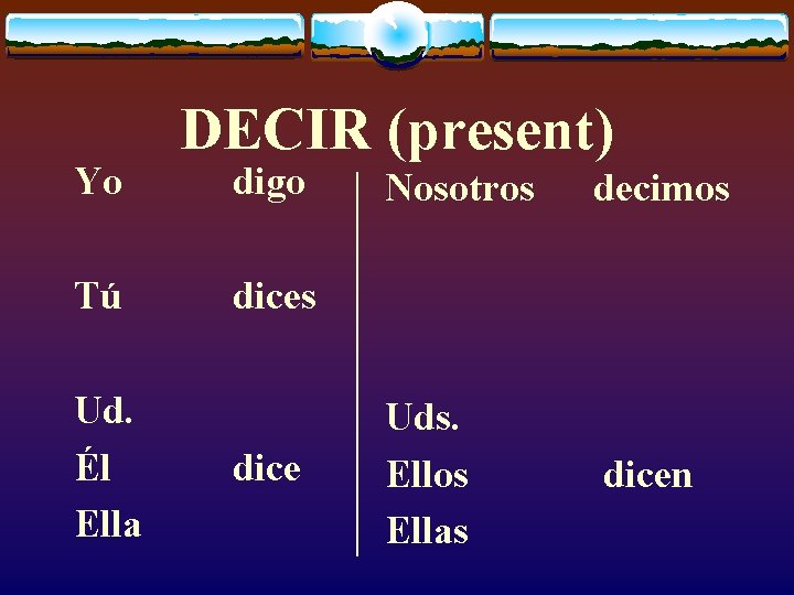 Yo Tú Ud. Él Ella DECIR (present) digo Nosotros decimos Uds. Ellos Ellas dicen
